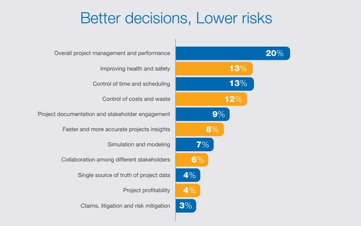 Digital Transformation