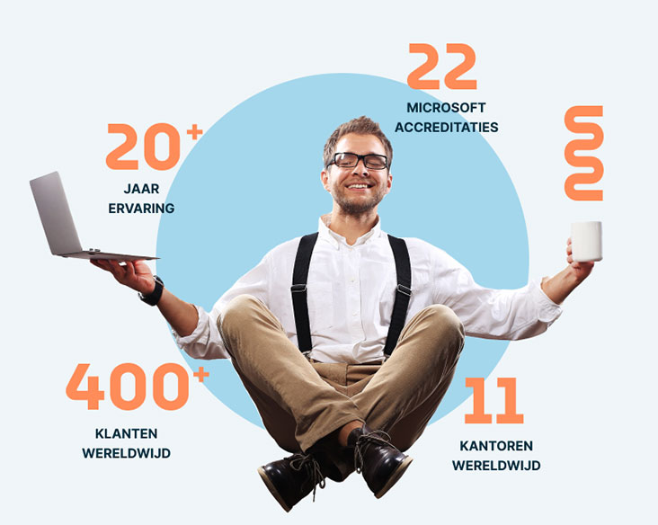 Intwo: Bedrijven helpen meer te bereiken met cloud-technologie